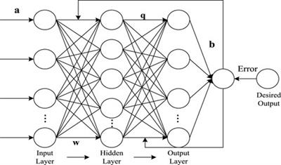 Energy finance risk warning model based on GABP algorithm